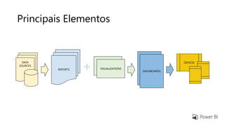 Principais Elementos
DATA
SOURCES
REPORTS VISUALIZATIONS
DEVICES
DASHBOARDS
 