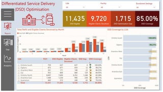 Power BI Report on HIVAIDS Program Performance with KPIs-LinkedIn.pptx