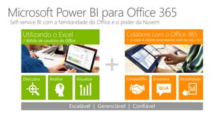 1 a cada 4 cliente empresarial está no Office 3651 Bilhão de usuários do Office
Analise Visualize Compartilhe Encontre
Q&A
MobilidadeDescubra
Escalável | Gerenciável | Confiável
 