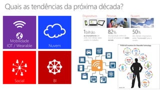 Social BI
Mobilidade
IOT / Wearable Nuvem
 