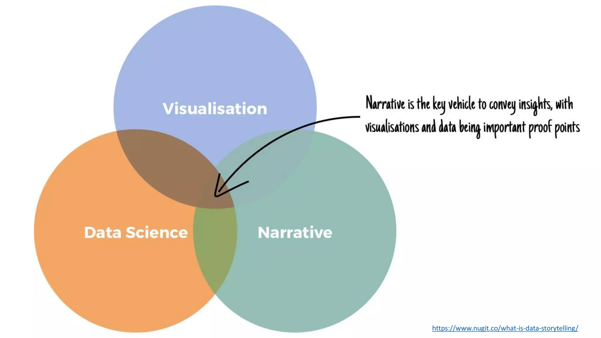 power-bi-storytelling-101-ppt