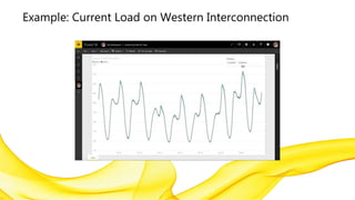 Example: Current Load on Western Interconnection
 