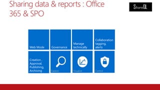 Power BI with SharePoint Online & Office 365 | PPTX