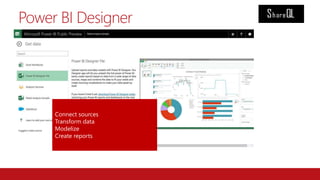 Power BI with SharePoint Online & Office 365 | PPTX