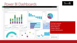 Power BI with SharePoint Online & Office 365 | PPTX