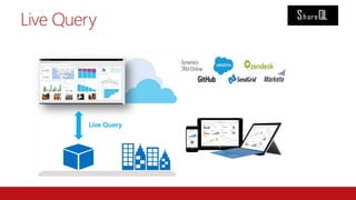 Power BI with SharePoint Online & Office 365 | PPTX