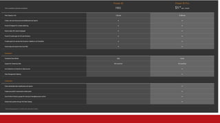 Power BI with SharePoint Online & Office 365 | PPTX