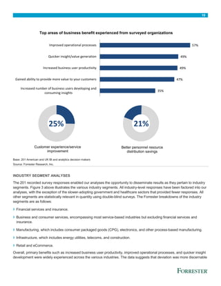 10
Base: 201 American and UK BI and analytics decision makers
Source: Forrester Research, Inc.
INDUSTRY SEGMENT ANALYSES
The 201 recorded survey responses enabled our analyses the opportunity to disseminate results as they pertain to industry
segments. Figure 3 above illustrates the various industry segments. All industry-level responses have been factored into our
analyses, with the exception of the slower-adopting government and healthcare sectors that provided fewer responses. All
other segments are statistically relevant in quantity using double-blind surveys. The Forrester breakdowns of the industry
segments are as follows:
› Financial services and insurance.
› Business and consumer services, encompassing most service-based industries but excluding financial services and
insurance.
› Manufacturing, which includes consumer packaged goods (CPG), electronics, and other process-based manufacturing.
› Infrastructure, which includes energy utilities, telecoms, and construction.
› Retail and eCommerce.
Overall, primary benefits such as increased business user productivity, improved operational processes, and quicker insight
development were widely experienced across the various industries. The data suggests that deviation was more discernable
35%
47%
49%
49%
57%
Increased number of business users developing and
consuming insights
Gained ability to provide more value to your customers
Increased business user productivity
Quicker insight/value generation
Improved operational processes
Top areas of business benefit experienced from surveyed organizations
25%
Customer experience/service
improvement
21%
Better personnel resource
distribution savings
 