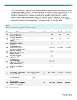 19
Due to variances from one vertical to another and the different lines of business within, we have opted to express
this benefit category with a significant amount of conservatism by applying a 50% risk adjustment. While the non-
risk-adjusted figures are fully plausible for a manufacturing-centric organization like that of the composite,
interviewed, and surveyed firms, this particular benefit can be skewed for a few organizations in specific
industries. However, our analysis suggests that for most industries, including those that are service centric,
similar levels of positive business outcomes are fully achievable. In applying a heavy risk adjustment of 50%, the
present value of the time-to-value improvements is discounted to $6,433,161 over three years.
TABLE 3
Time-To-Value Improvement On Business Outputs
Ref. Metric Calculation Initial Year 1 Year 2 Year 3
C1
New product development
cycle time reduction
14% 14% 14%
C2
Equivalent reduction in
product development in
months
12 months * 14% 1.68 1.68 1.68
C3
Expected new product
developments aided by
Power BI
3 3 3
C4
Expected additional
contribution to annual
revenue from each product
$3,000,000 $3,000,000 $3,000,000
C5
Personnel allocation
optimization and resource
planning savings
12%
C6
Total manufacturing/
engineering FTE
4,000
C7
Compensation of
manufacturing and
engineering FTE mix, fully
loaded annually per FTE
$96,000
C8
Reduction in months to
identify
3
Ct
Time-to-value improvement
in business outputs
(C2*C3*C4)/12+(C5*C6*C7*
C8)/12 $0 $11,625,000 $1,260,000 $1,260,000
Risk adjustment ↓50%
Ctr
Time-to-value
improvement on business
outputs (risk-adjusted)
$0 $5,812,500 $630,000 $630,000
Source: Forrester Research, Inc.
 