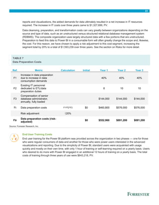 23
reports and visualizations, the added demands for data ultimately resulted in a net increase in IT resources
required. The increase in IT costs over three years came to $1,327,699, PV.
Data cleansing, preparation, and transformation costs can vary greatly between organizations depending on the
source and type of data, such as an unstructured versus structured relational database management system
(RDBMS). The composite organization uses largely structured data with a few portions that are unstructured.
Preparation to feed this data to Power BI in a consumable form will often greatly change the scope and, likewise,
the cost. For this reason, we have chosen to apply a risk adjustment to this cost segment, increasing the
segment total by 20% to a total of $1,593,239 over three years. See the section on Risks for more detail.
TABLE 7
Data Preparation Costs
Ref. Metric Calculation Initial Year 1 Year 2 Year 3
F1
Increase in data preparation
due to increase in data
consumption demands
40% 40% 40%
F2
Existing IT personnel
dedicated to ETL/data
preparation duties
8 10 10
F3
Compensation of senior
database administrator,
annually, fully loaded
$144,000 $144,000 $144,000
Ft Data preparation costs F1*F2*F3 $0 $460,800 $576,000 $576,000
Risk adjustment ↑20% 
Ftr
Data preparation costs (risk-
adjusted)
$0 $552,960 $691,200 $691,200
Source: Forrester Research, Inc.
End User Training Costs
End user training for the Power BI platform was provided across the organization in two phases — one for those
who were regular consumers of data and another for those who were power users interested in the advanced
visualizations and reporting. Due to the simplicity of Power BI, standard users were acquainted with usage
quickly and mostly on their own time, with only 1 hour of training or self-learning required on a yearly basis. Users
who desired to do more with Power BI engaged in an additional 12 hours of training on a yearly basis. The total
costs of training through three years of use were $643,218, PV.
 