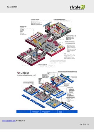 Power BI TIPS
www.stratebi.com 91.788.34.10
Pág. 129 de 134
 