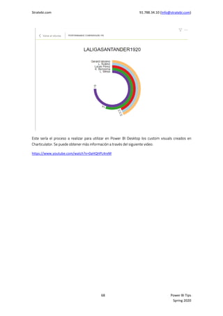 Stratebi.com 91.788.34.10 (Info@stratebi.com)
68 Power BI Tips
Spring 2020
https://www.youtube.com/watch?v=0aHQHPL4reM
 
