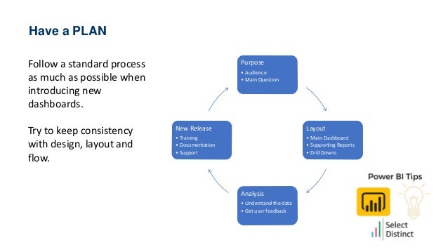 Power bi tips data visualisation best practice | PPTX