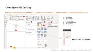 Power BI Training training for powerbi and powerbi using powerbi | PPTX