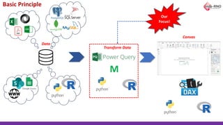 Basic Principle
Data
Transform Data
M
Canvas
Our
Focus!
 