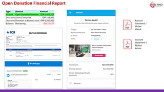 Open Donation Financial Report
Type Remark Amount
Income Open Donation Revenue IDR 4,482,223
Outcome Zoom Enterprise IDR 159,900
Outcome Donation to kitabisa.com IDR 4,350,000
Balance Remaining -IDR 27,677
Account
Statement /
Mutasi
Masuk
Account
Statement /
Mutasi
Keluar
 