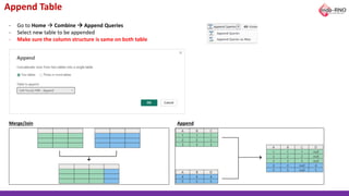 Append Table
- Go to Home → Combine → Append Queries
- Select new table to be appended
- Make sure the column structure is same on both table
Merge/Join Append
 