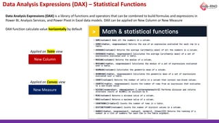 Data Analysis Expressions (DAX) – Statistical Functions
New Column
New Measure
Applied on Table view
Applied on Canvas view
Data Analysis Expressions (DAX) is a library of functions and operators that can be combined to build formulas and expressions in
Power BI, Analysis Services, and Power Pivot in Excel data models. DAX can be applied on New Column or New Measure
DAX function calculate value horizontally by default
 