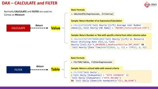 DAX – CALCULATE and FILTER
Normally CALCULATE and FILTER are used on
Canvas as Measure
CALCULATE
FILTER
Return
Value
Return
Table
= CALCULATE(SUM('Cell Hourly'[(LTE) Average User Number
(None)]),'Cell Hourly'[NE Name] = "ABC003_ParkiranBlokA-KIN")
= CALCULATE(Expression, Criteria)
Basic Formula
Sample: Return Number of an Expression/Calculation
Sample: Return Number or Text with specific criteria from other columns value
= CALCULATE(FIRSTNONBLANK('Cell Hourly'[(LTE) UL Resource
Block Utilizing Rate (%)],1),'Cell
Hourly'[Cell.6]="E_ABC002ML1_NewPasarDeliTua-DMT_ML02" &&
'Cell Hourly'[Date Time]=DATE(2024, 1, 11) + TIME(3, 0, 0))
= FILTER('Cell Daily',
('Cell Daily'[Kabupaten] = "KOTA SURABAYA" ||
'Cell Daily'[Kabupaten] ="KOTA MALANG")
&& 'Cell Daily'[Downlink bandwidth]="CELL_BW_N100")
Sample: Return a virtual table with several criteria
= FILTER(Table, FilterExpression
Basic Formula
 