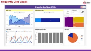 Frequently Used Visuals
 