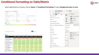 Conditional Formatting on Table/Matrix
- Select table/matrix on Canvas, click on Values → Conditional Formatting → select Background color or icons
 