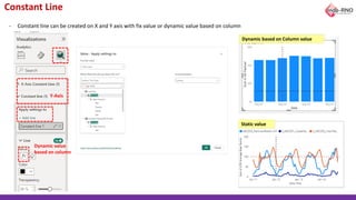 Constant Line
- Constant line can be created on X and Y axis with fix value or dynamic value based on column
Y-Axis
Dynamic value
based on column
Dynamic based on Column value
Static value
 