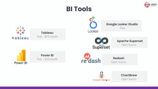 BI Tools
Free - $75/month
Tableau
Free - $10/month
Power BI
Open Source
ChartBrew
Free
Google Looker Studio
Open Source
Apache Superset
Open Source
Redash
 