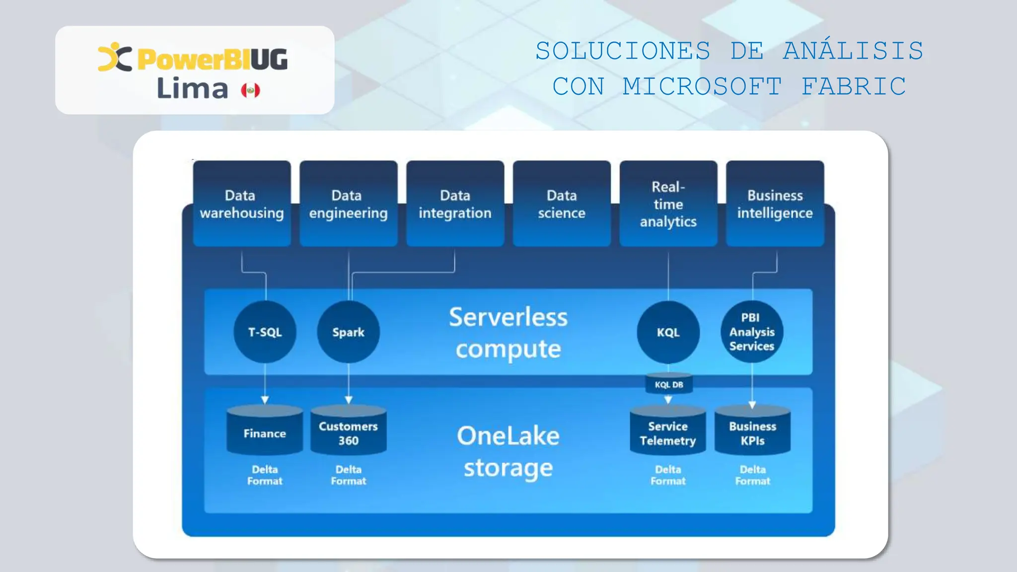 SOLUCIONES DE ANÁLISIS
CON MICROSOFT FABRIC