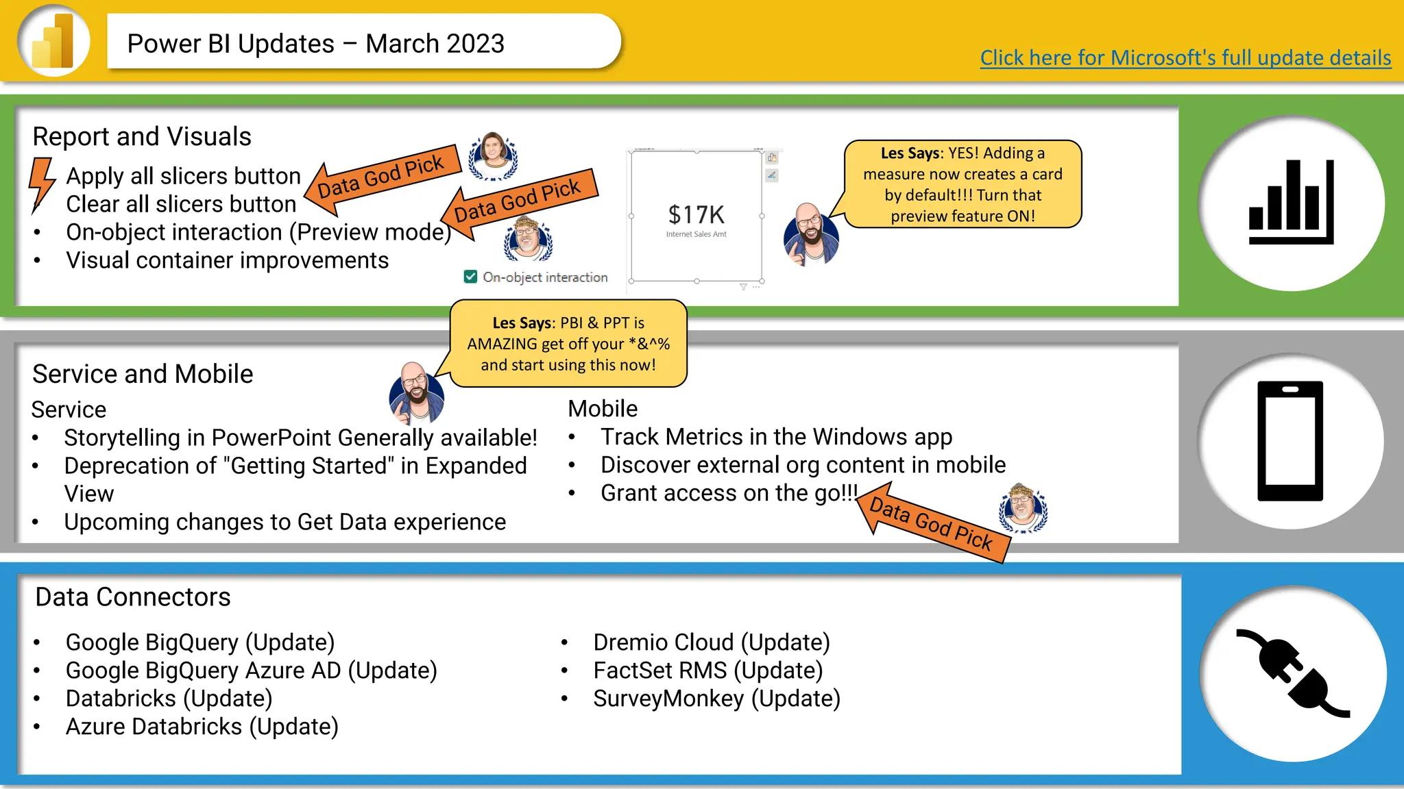 Data Connectors
Report and Visuals
Service and Mobile
Power BI Updates – March 2023 Click here for Microsoft's full update details
• Apply all slicers button
• Clear all slicers button
• On-object interaction (Preview mode)
• Visual container improvements
Service
• Storytelling in PowerPoint Generally available!
• Deprecation of "Getting Started" in Expanded
View
• Upcoming changes to Get Data experience
• Google BigQuery (Update)
• Google BigQuery Azure AD (Update)
• Databricks (Update)
• Azure Databricks (Update)
• Dremio Cloud (Update)
• FactSet RMS (Update)
• SurveyMonkey (Update)
Mobile
• Track Metrics in the Windows app
• Discover external org content in mobile
• Grant access on the go!!!
Les Says: PBI & PPT is
AMAZING get off your *&^%
and start using this now!
Les Says: YES! Adding a
measure now creates a card
by default!!! Turn that
preview feature ON!
 