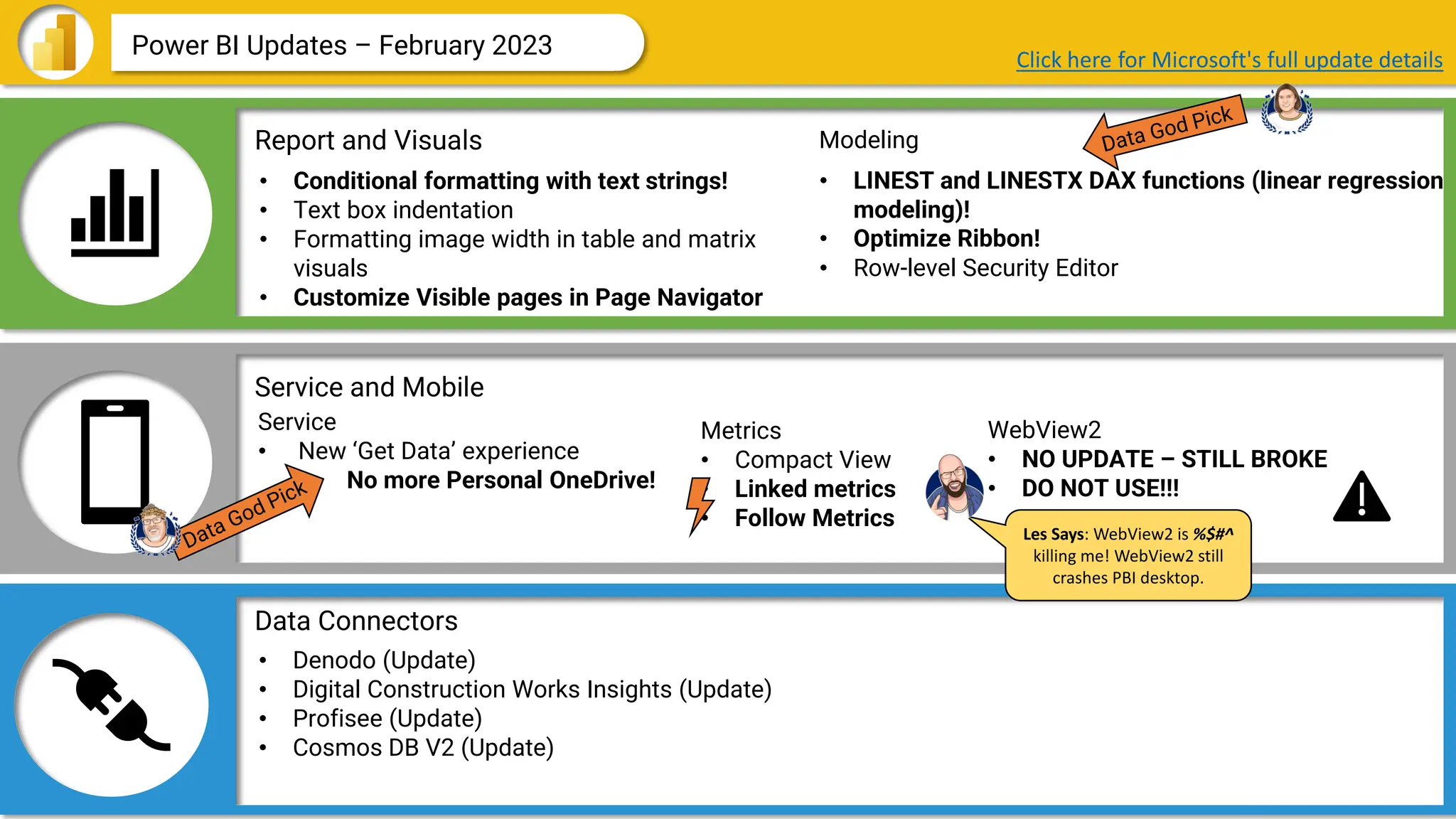 Data Connectors
Report and Visuals
Service and Mobile
Power BI Updates – February 2023
• Conditional formatting with text strings!
• Text box indentation
• Formatting image width in table and matrix
visuals
• Customize Visible pages in Page Navigator
Service
• New ‘Get Data’ experience
• No more Personal OneDrive!
• LINEST and LINESTX DAX functions (linear regression
modeling)!
• Optimize Ribbon!
• Row-level Security Editor
Metrics
• Compact View
• Linked metrics
• Follow Metrics
Click here for Microsoft's full update details
• Denodo (Update)
• Digital Construction Works Insights (Update)
• Profisee (Update)
• Cosmos DB V2 (Update)
Modeling
WebView2
• NO UPDATE – STILL BROKE
• DO NOT USE!!!
Les Says: WebView2 is %$#^
killing me! WebView2 still
crashes PBI desktop.
 
