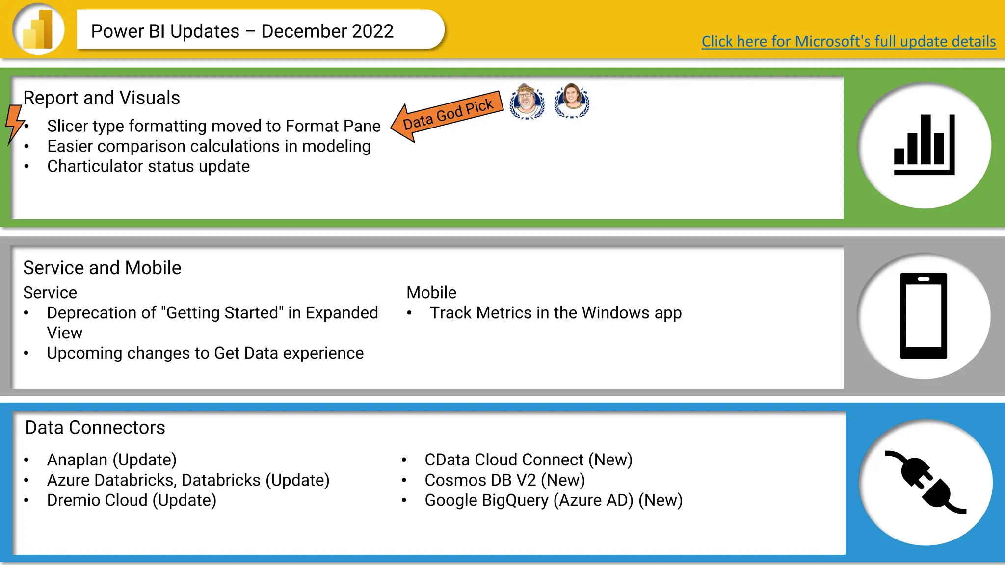Data Connectors
Report and Visuals
Service and Mobile
Power BI Updates – December 2022 Click here for Microsoft's full update details
• Slicer type formatting moved to Format Pane
• Easier comparison calculations in modeling
• Charticulator status update
Service
• Deprecation of "Getting Started" in Expanded
View
• Upcoming changes to Get Data experience
• Anaplan (Update)
• Azure Databricks, Databricks (Update)
• Dremio Cloud (Update)
• CData Cloud Connect (New)
• Cosmos DB V2 (New)
• Google BigQuery (Azure AD) (New)
Mobile
• Track Metrics in the Windows app
 