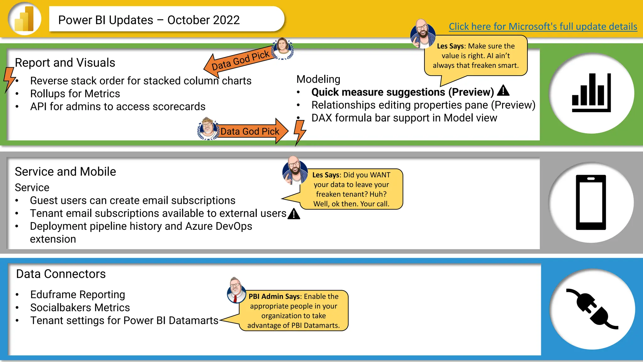Data Connectors
Report and Visuals
Service and Mobile
Power BI Updates – October 2022 Click here for Microsoft's full update details
• Reverse stack order for stacked column charts
• Rollups for Metrics
• API for admins to access scorecards
Modeling
• Quick measure suggestions (Preview)
• Relationships editing properties pane (Preview)
• DAX formula bar support in Model view
Service
• Guest users can create email subscriptions
• Tenant email subscriptions available to external users
• Deployment pipeline history and Azure DevOps
extension
• Eduframe Reporting
• Socialbakers Metrics
• Tenant settings for Power BI Datamarts
Les Says: Make sure the
value is right. AI ain’t
always that freaken smart.
Les Says: Did you WANT
your data to leave your
freaken tenant? Huh?
Well, ok then. Your call.
Data God Pick
PBI Admin Says: Enable the
appropriate people in your
organization to take
advantage of PBI Datamarts.
 
