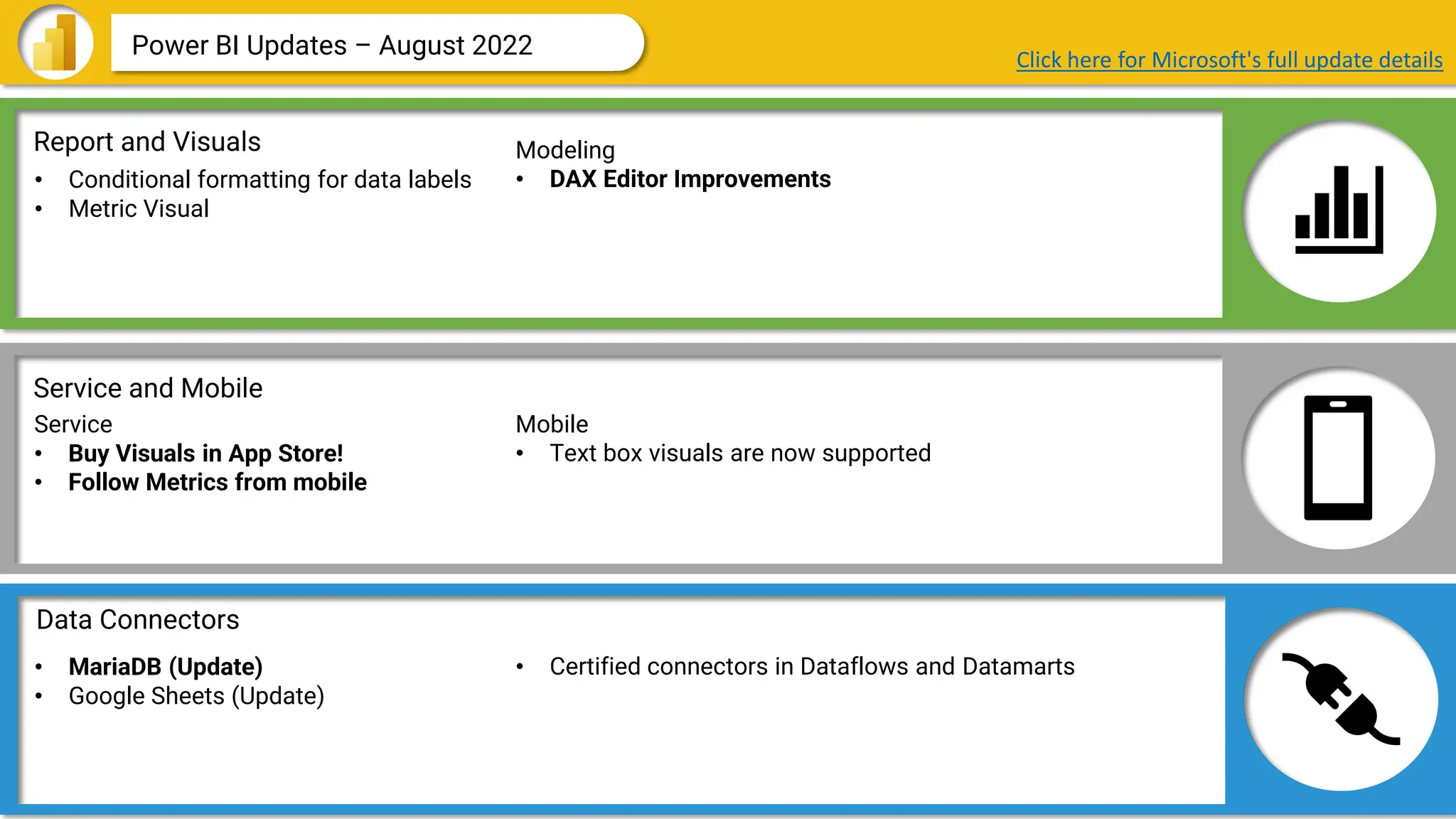 Data Connectors
Report and Visuals
Service and Mobile
Power BI Updates – August 2022 Click here for Microsoft's full update details
• Conditional formatting for data labels
• Metric Visual
Modeling
• DAX Editor Improvements
Service
• Buy Visuals in App Store!
• Follow Metrics from mobile
• MariaDB (Update)
• Google Sheets (Update)
• Certified connectors in Dataflows and Datamarts
Mobile
• Text box visuals are now supported
 