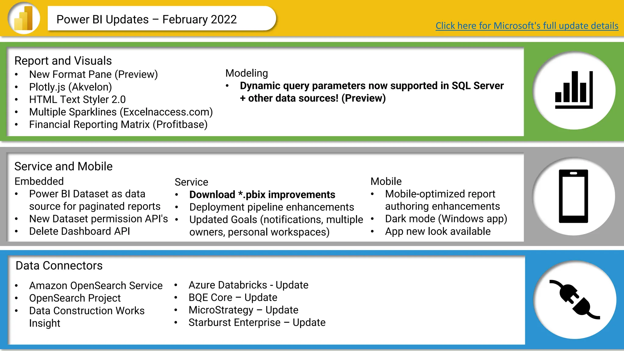 Data Connectors
Report and Visuals
Service and Mobile
Power BI Updates – February 2022 Click here for Microsoft's full update details
• New Format Pane (Preview)
• Plotly.js (Akvelon)
• HTML Text Styler 2.0
• Multiple Sparklines (Excelnaccess.com)
• Financial Reporting Matrix (Profitbase)
Modeling
• Dynamic query parameters now supported in SQL Server
+ other data sources! (Preview)
Service
• Download *.pbix improvements
• Deployment pipeline enhancements
• Updated Goals (notifications, multiple
owners, personal workspaces)
Embedded
• Power BI Dataset as data
source for paginated reports
• New Dataset permission API's
• Delete Dashboard API
Mobile
• Mobile-optimized report
authoring enhancements
• Dark mode (Windows app)
• App new look available
• Amazon OpenSearch Service
• OpenSearch Project
• Data Construction Works
Insight
• Azure Databricks - Update
• BQE Core – Update
• MicroStrategy – Update
• Starburst Enterprise – Update
 