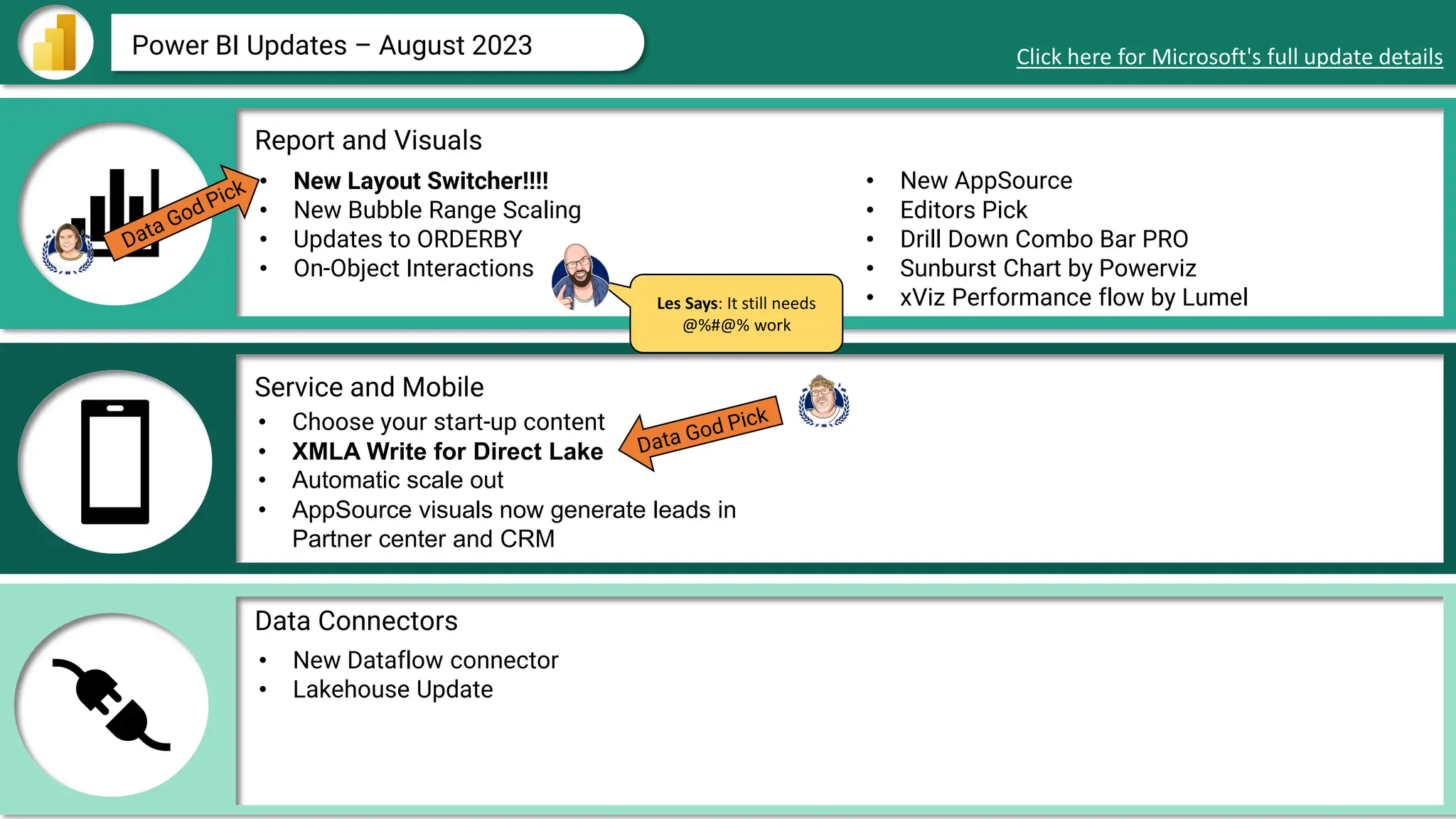Data Connectors
Report and Visuals
Service and Mobile
Power BI Updates – August 2023 Click here for Microsoft's full update details
• New Layout Switcher!!!!
• New Bubble Range Scaling
• Updates to ORDERBY
• On-Object Interactions
• Choose your start-up content
• XMLA Write for Direct Lake
• Automatic scale out
• AppSource visuals now generate leads in
Partner center and CRM
• New Dataflow connector
• Lakehouse Update
• New AppSource
• Editors Pick
• Drill Down Combo Bar PRO
• Sunburst Chart by Powerviz
• xViz Performance flow by Lumel
Les Says: It still needs
@%#@% work
 