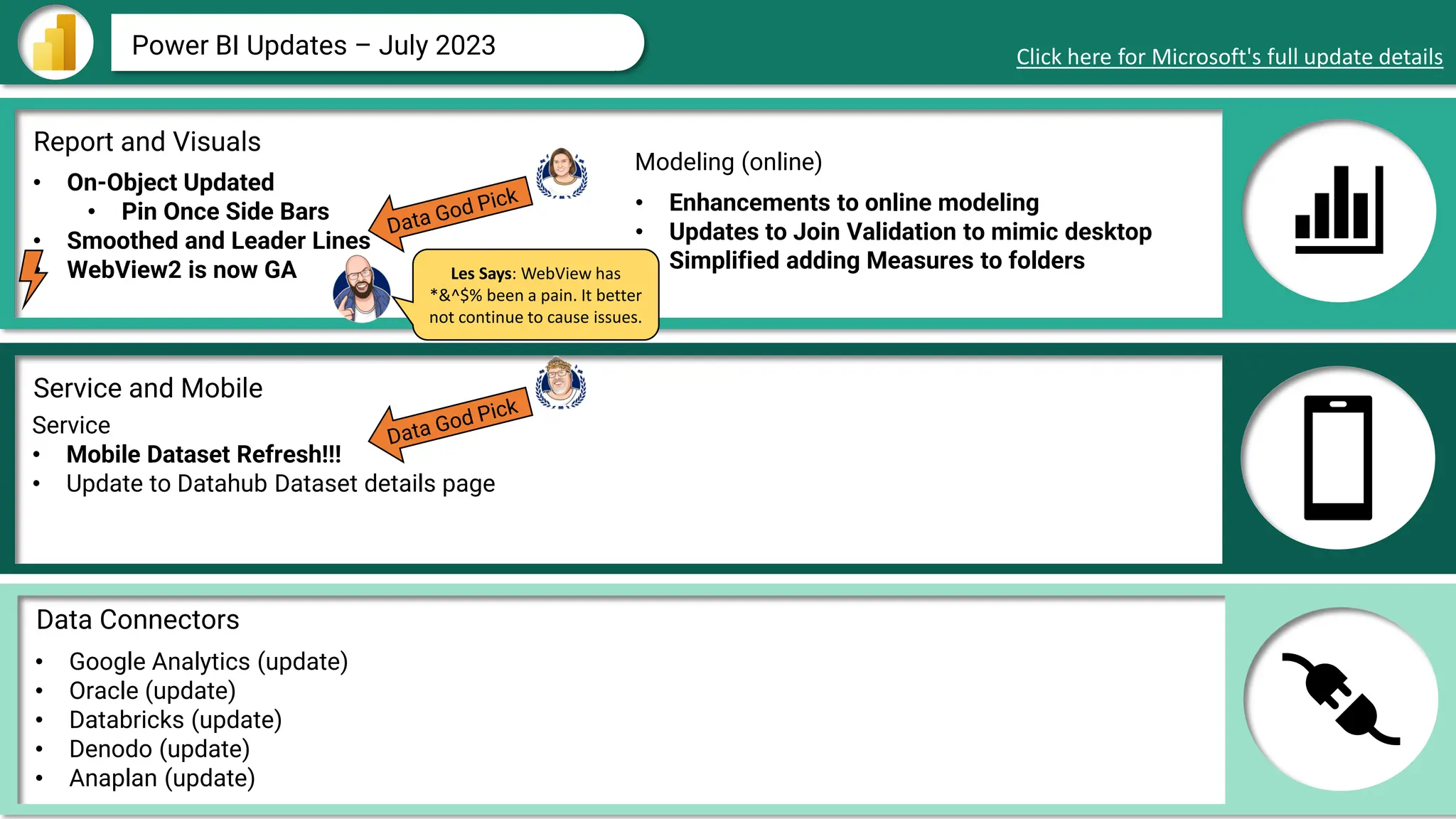 Data Connectors
Report and Visuals
Service and Mobile
Power BI Updates – July 2023 Click here for Microsoft's full update details
• On-Object Updated
• Pin Once Side Bars
• Smoothed and Leader Lines
• WebView2 is now GA
Service
• Mobile Dataset Refresh!!!
• Update to Datahub Dataset details page
• Google Analytics (update)
• Oracle (update)
• Databricks (update)
• Denodo (update)
• Anaplan (update)
• Enhancements to online modeling
• Updates to Join Validation to mimic desktop
• Simplified adding Measures to folders
Modeling (online)
Les Says: WebView has
*&^$% been a pain. It better
not continue to cause issues.
 