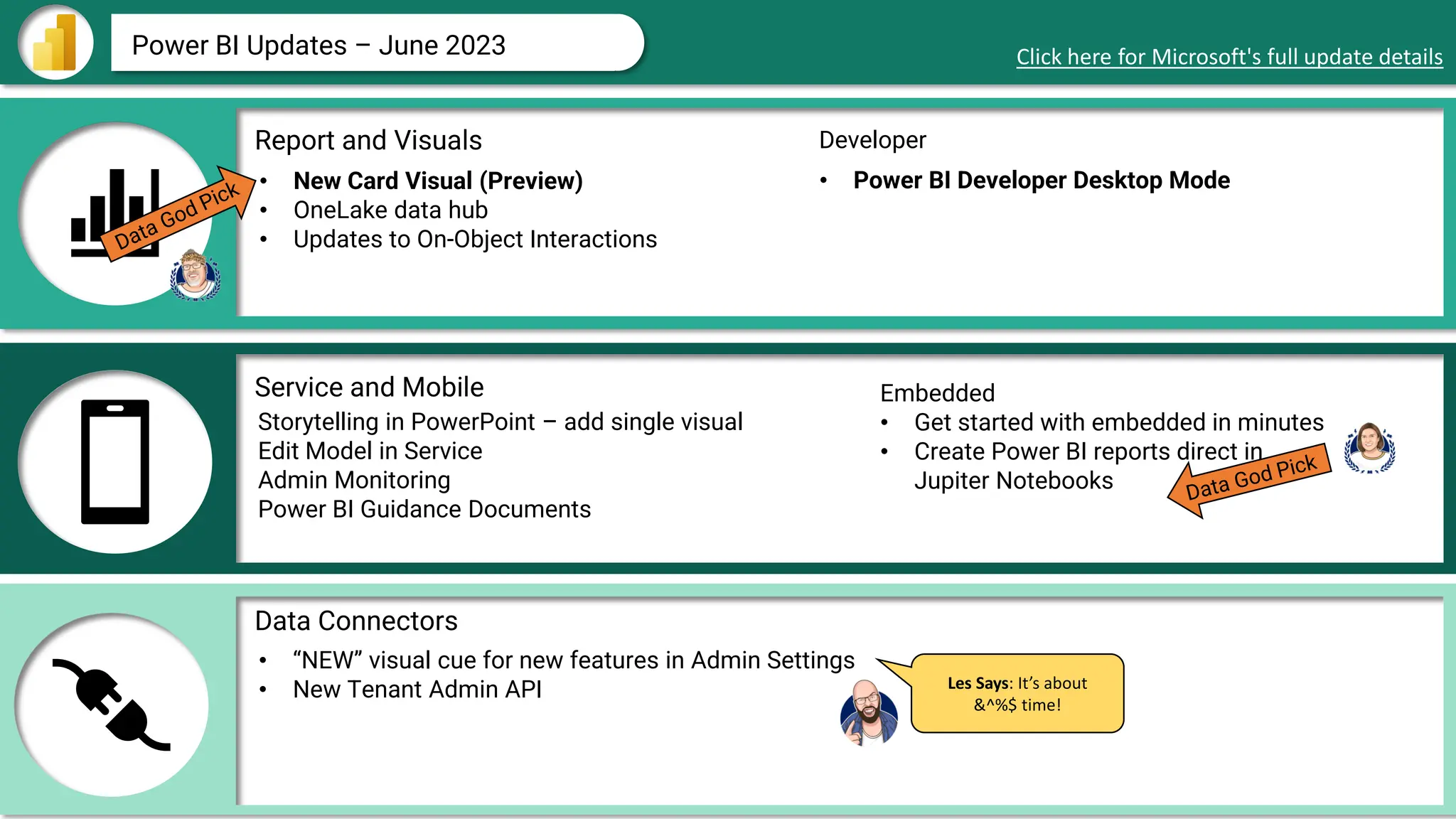 Data Connectors
Report and Visuals
Service and Mobile
Power BI Updates – June 2023 Click here for Microsoft's full update details
• New Card Visual (Preview)
• OneLake data hub
• Updates to On-Object Interactions
Storytelling in PowerPoint – add single visual
Edit Model in Service
Admin Monitoring
Power BI Guidance Documents
• Power BI Developer Desktop Mode
• “NEW” visual cue for new features in Admin Settings
• New Tenant Admin API
Developer
Embedded
• Get started with embedded in minutes
• Create Power BI reports direct in
Jupiter Notebooks
Les Says: It’s about
&^%$ time!
 