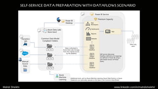 SELF-SERVICE DATA PREPARATION WITH DATAFLOWS SCENARIO
Mahdi Sheikhi www.linkedin.com/in/mahdisheikhi/
 