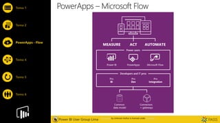 Interactive Data Visualization with Power BI | PPT