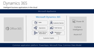 Interactive Data Visualization with Power BI | PPT