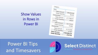 Power BI Tips
and Timesavers
Show Values
in Rows in
Power BI
 