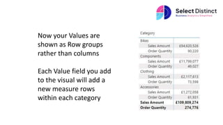 How to flip values to rows in a matrix in Power BI | PPTX