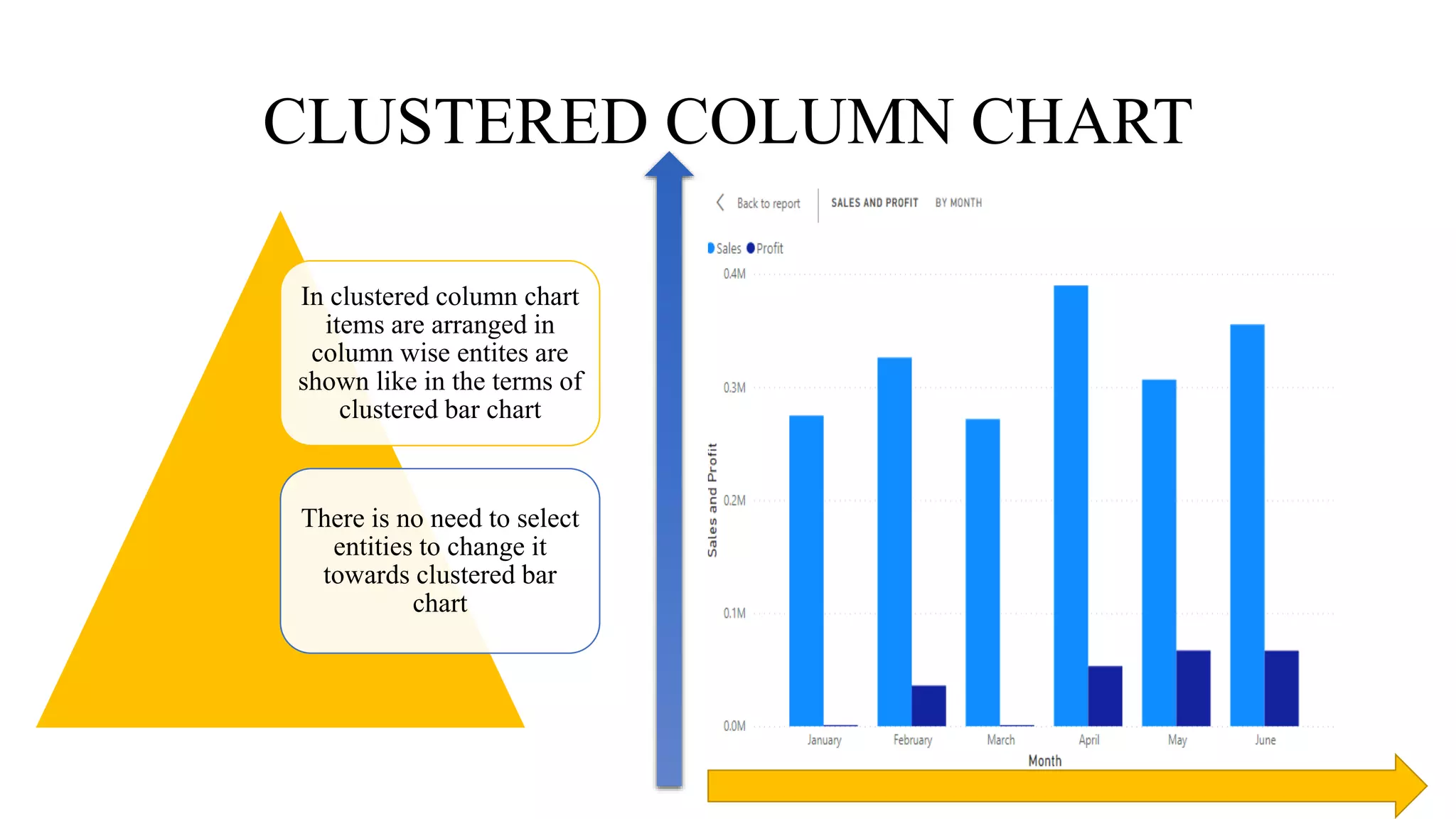 CLUSTERED COLUMN CHART
In clustered column chart
items are arranged in
column wise entites are
shown like in the terms of
clustered bar chart
There is no need to select
entities to change it
towards clustered bar
chart
 