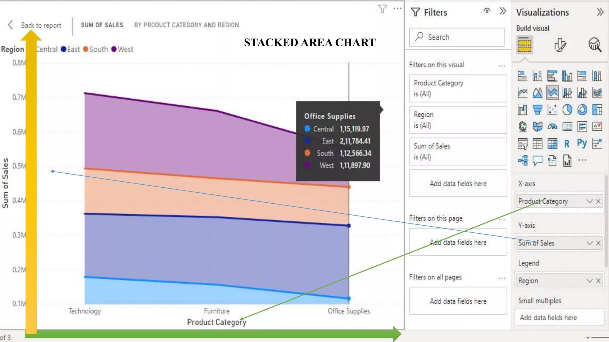 STACKED AREA CHART
 