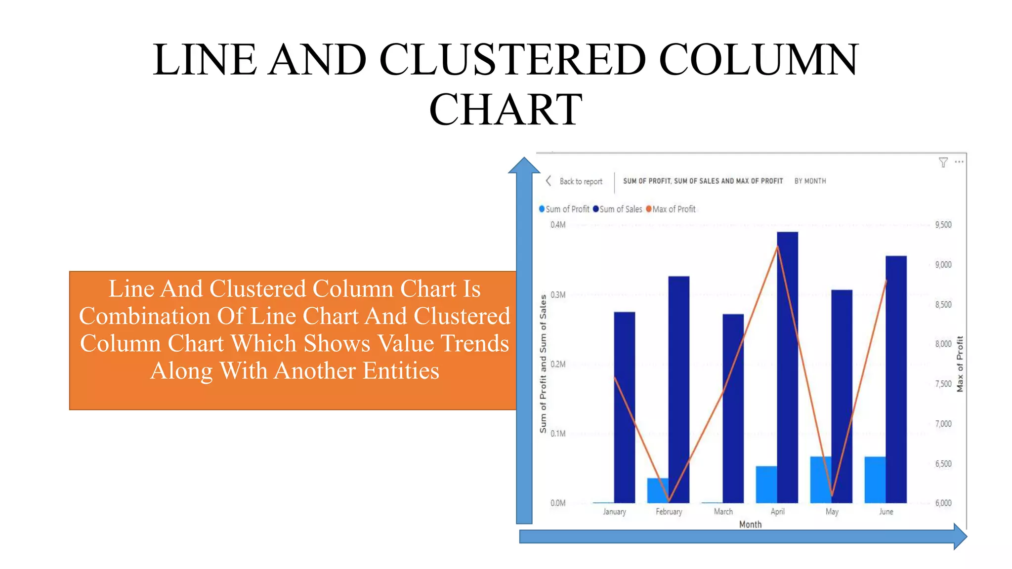 LINE AND CLUSTERED COLUMN
CHART
Line And Clustered Column Chart Is
Combination Of Line Chart And Clustered
Column Chart Which Shows Value Trends
Along With Another Entities
 