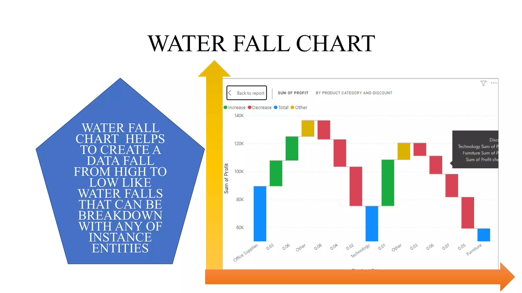 WATER FALL CHART
WATER FALL
CHART HELPS
TO CREATE A
DATA FALL
FROM HIGH TO
LOW LIKE
WATER FALLS
THAT CAN BE
BREAKDOWN
WITH ANY OF
INSTANCE
ENTITIES
 