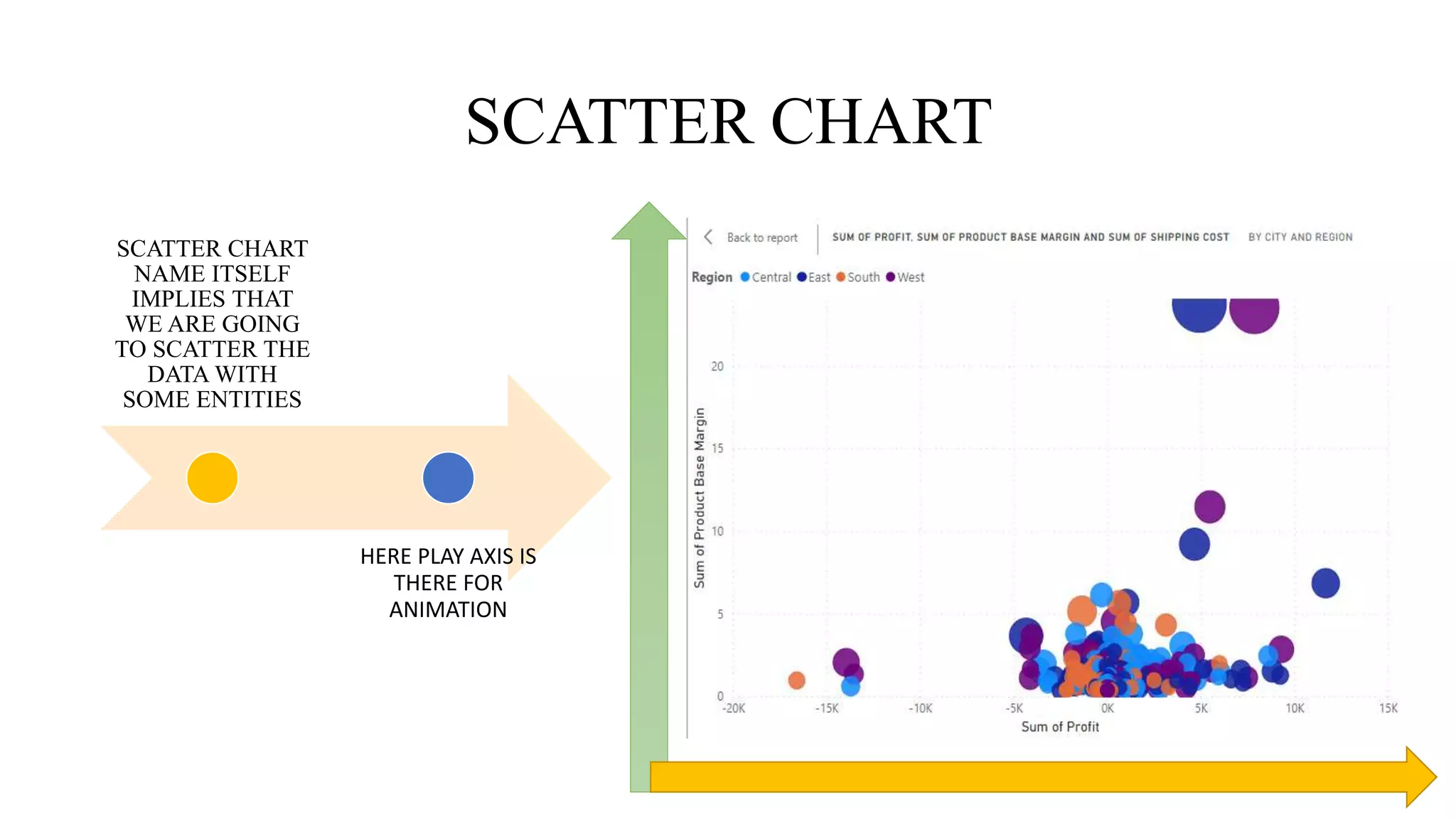 SCATTER CHART
SCATTER CHART
NAME ITSELF
IMPLIES THAT
WE ARE GOING
TO SCATTER THE
DATA WITH
SOME ENTITIES
HERE PLAY AXIS IS
THERE FOR
ANIMATION
 