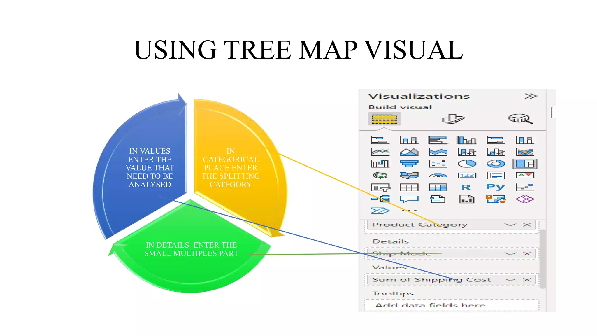 USING TREE MAP VISUAL
IN
CATEGORICAL
PLACE ENTER
THE SPLITTING
CATEGORY
IN DETAILS ENTER THE
SMALL MULTIPLES PART
IN VALUES
ENTER THE
VALUE THAT
NEED TO BE
ANALYSED
 