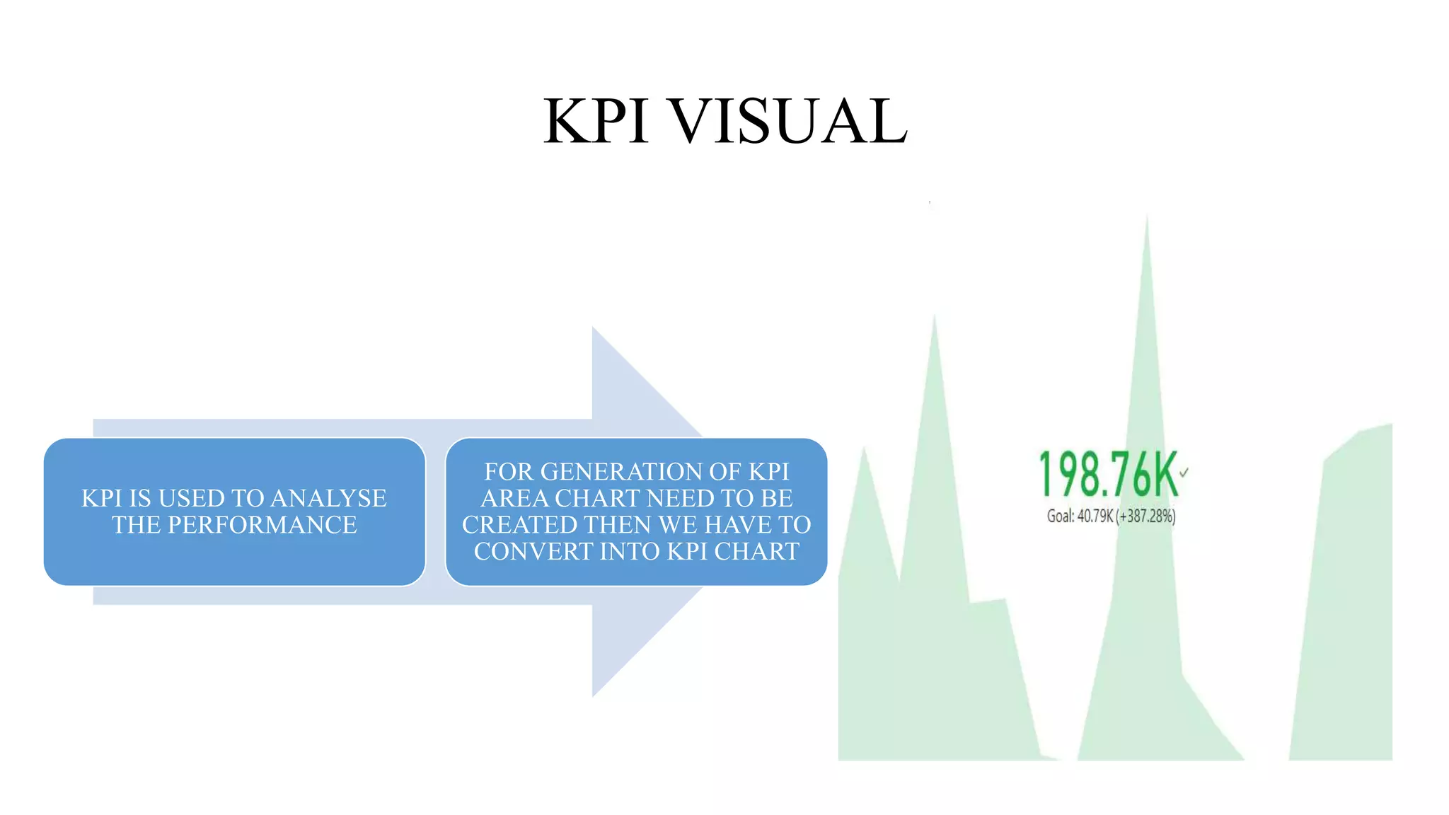 KPI VISUAL
KPI IS USED TO ANALYSE
THE PERFORMANCE
FOR GENERATION OF KPI
AREA CHART NEED TO BE
CREATED THEN WE HAVE TO
CONVERT INTO KPI CHART
 