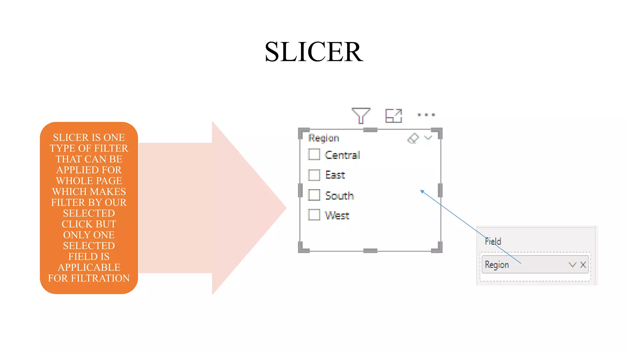 SLICER
SLICER IS ONE
TYPE OF FILTER
THAT CAN BE
APPLIED FOR
WHOLE PAGE
WHICH MAKES
FILTER BY OUR
SELECTED
CLICK BUT
ONLY ONE
SELECTED
FIELD IS
APPLICABLE
FOR FILTRATION
 